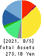 M3, Inc. Balance Sheet 2021年Mar期 M3, Inc. Balance Sheet 2021年3月期