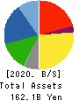 TACHI-S CO.,LTD. Balance Sheet 2020年Mar期 TACHI-S CO.,LTD. Balance Sheet 2020年3月期