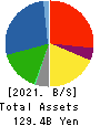 SWCC Corporation Balance Sheet 2021年Mar期 SWCC Corporation Balance Sheet 2021年3月期