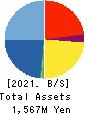 PBsystems,Inc. Balance Sheet 2021年9月期