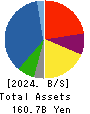 KYOKUYO CO.,LTD. Balance Sheet 2024年Mar期 KYOKUYO CO.,LTD. Balance Sheet 2024年3月期