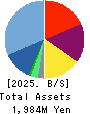 WonderPlanet Inc. Balance Sheet 2025年8月期