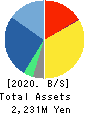 GMO Research,Inc. Balance Sheet 2020年Dec期 GMO Research,Inc. Balance Sheet 2020年12月期