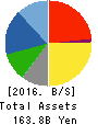 TACHI-S CO.,LTD. Balance Sheet 2016年Mar期 TACHI-S CO.,LTD. Balance Sheet 2016年3月期