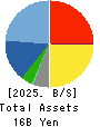 NCD Co., Ltd. Balance Sheet 2025年Mar期 NCD Co., Ltd. Balance Sheet 2025年3月期
