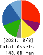 Nice Corporation Balance Sheet 2021年3月期