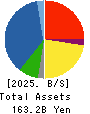 DAIKI ALUMINIUM INDUSTRY CO.,LTD. Balance Sheet 2025年Mar期 DAIKI ALUMINIUM INDUSTRY CO.,LTD. Balance Sheet 2025年3月期