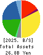 AHJIKAN CO.,LTD. Balance Sheet 2025年Mar期 AHJIKAN CO.,LTD. Balance Sheet 2025年3月期