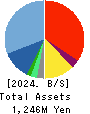 CHIIKISHINBUNSHA CO.,LTD. Balance Sheet 2024年8月期