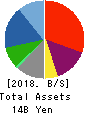 VISIONARYHOLDINGS CO.,LTD. Balance Sheet 2018年Apr期 VISIONARYHOLDINGS CO.,LTD. Balance Sheet 2018年4月期