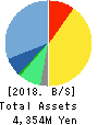 ArtSpark Holdings Inc. Balance Sheet 2018年Dec期 ArtSpark Holdings Inc. Balance Sheet 2018年12月期
