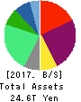 SoftBank Group Corp. Balance Sheet 2017年Mar期 SoftBank Group Corp. Balance Sheet 2017年3月期