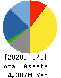 JEANS MATE CORPORATION Balance Sheet 2020年3月期