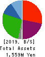 Hybrid Technologies Co.,Ltd. Balance Sheet 2019年Sep期 Hybrid Technologies Co.,Ltd. Balance Sheet 2019年9月期