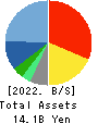 m-up holdings, Inc. Balance Sheet 2022年Mar期 m-up holdings, Inc. Balance Sheet 2022年3月期