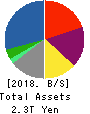 Sojitz Corporation Balance Sheet 2018年Mar期 Sojitz Corporation Balance Sheet 2018年3月期