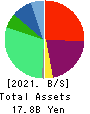 halmek holdings Co.,Ltd. Balance Sheet 2021年Mar期 halmek holdings Co.,Ltd. Balance Sheet 2021年3月期