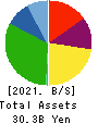 SHINOBU FOODS PRODUCTS CO.,LTD. Balance Sheet 2021年3月期