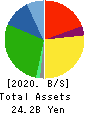 PICKLES CORPORATION Balance Sheet 2020年2月期