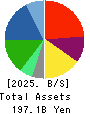 NIHON CHOUZAI Co.,Ltd. Balance Sheet 2025年Mar期 NIHON CHOUZAI Co.,Ltd. Balance Sheet 2025年3月期