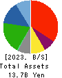 FUKUTOME MEAT PACKERS, LTD. Balance Sheet 2023年Mar期 FUKUTOME MEAT PACKERS, LTD. Balance Sheet 2023年3月期