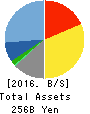 LINE Corporation Balance Sheet 2016年Dec期 LINE Corporation Balance Sheet 2016年12月期