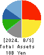 RISO KYOIKU CO.,LTD. Balance Sheet 2024年Feb期 RISO KYOIKU CO.,LTD. Balance Sheet 2024年2月期