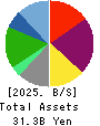 DD GROUP Co., Ltd. Balance Sheet 2025年2月期