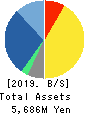 Starts Publishing Corporation Balance Sheet 2019年12月期