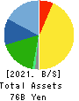 FUSO CHEMICAL CO.,LTD. Balance Sheet 2021年Mar期 FUSO CHEMICAL CO.,LTD. Balance Sheet 2021年3月期