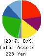 Star Flyer Inc. Balance Sheet 2017年Mar期 Star Flyer Inc. Balance Sheet 2017年3月期