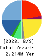 Koukandekirukun, Inc. Balance Sheet 2023年Mar期 Koukandekirukun, Inc. Balance Sheet 2023年3月期