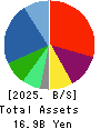 SAAF Holdings Co.,Ltd. Balance Sheet 2025年3月期