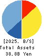 DEMAE-CAN CO.,LTD Balance Sheet 2025年8月期