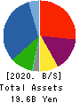 Di-Nikko Engineering Co.,Ltd. Balance Sheet 2020年Dec期 Di-Nikko Engineering Co.,Ltd. Balance Sheet 2020年12月期
