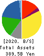 K’S HOLDINGS CORPORATION Balance Sheet 2020年Mar期 K’S HOLDINGS CORPORATION Balance Sheet 2020年3月期