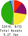 Central Japan Railway Company Balance Sheet 2016年Mar期 Central Japan Railway Company Balance Sheet 2016年3月期