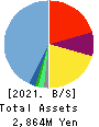 i-plug,Inc. Balance Sheet 2021年Mar期 i-plug,Inc. Balance Sheet 2021年3月期