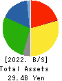 IMURAYA GROUP CO.,LTD. Balance Sheet 2022年Mar期 IMURAYA GROUP CO.,LTD. Balance Sheet 2022年3月期
