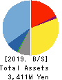 EURASIA TRAVEL Co.,Ltd. Balance Sheet 2019年9月期