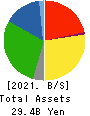 IMURAYA GROUP CO.,LTD. Balance Sheet 2021年Mar期 IMURAYA GROUP CO.,LTD. Balance Sheet 2021年3月期