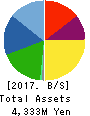 cotta CO.,LTD Balance Sheet 2017年Sep期 cotta CO.,LTD Balance Sheet 2017年9月期