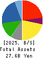 Hayashikane Sangyo Co.,Ltd. Balance Sheet 2025年Mar期 Hayashikane Sangyo Co.,Ltd. Balance Sheet 2025年3月期