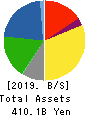 K’S HOLDINGS CORPORATION Balance Sheet 2019年Mar期 K’S HOLDINGS CORPORATION Balance Sheet 2019年3月期