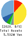 E-Guardian Inc. Balance Sheet 2020年Sep期 E-Guardian Inc. Balance Sheet 2020年9月期