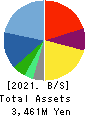 MarketEnterprise Co.,Ltd Balance Sheet 2021年6月期