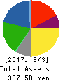 K’S HOLDINGS CORPORATION Balance Sheet 2017年Mar期 K’S HOLDINGS CORPORATION Balance Sheet 2017年3月期