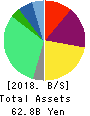 KOMEDA Holdings Co.,Ltd. Balance Sheet 2018年Feb期 KOMEDA Holdings Co.,Ltd. Balance Sheet 2018年2月期