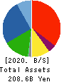 JK Holdings Co., Ltd. Balance Sheet 2020年3月期