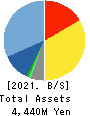 Ubicom Holdings, Inc. Balance Sheet 2021年Mar期 Ubicom Holdings, Inc. Balance Sheet 2021年3月期
